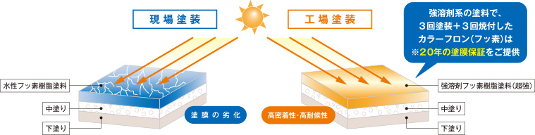 ○○○技術