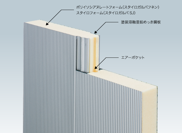 ○○○技術