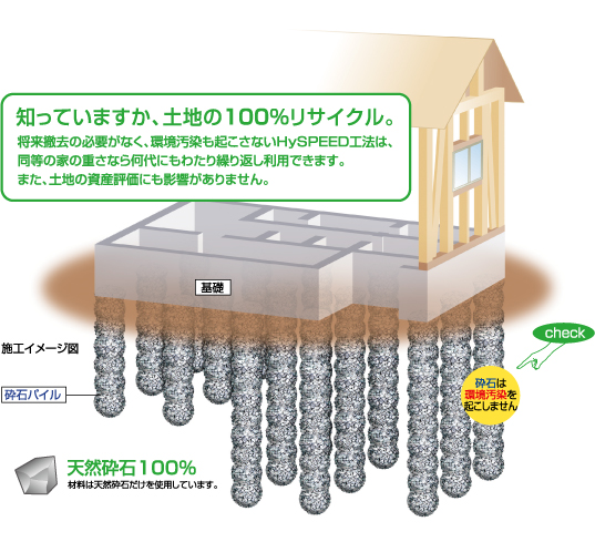 耐震補強技術