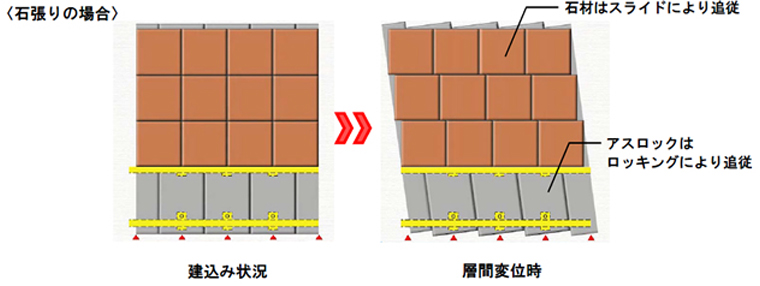耐震補強技術