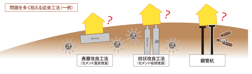 ○○○技術