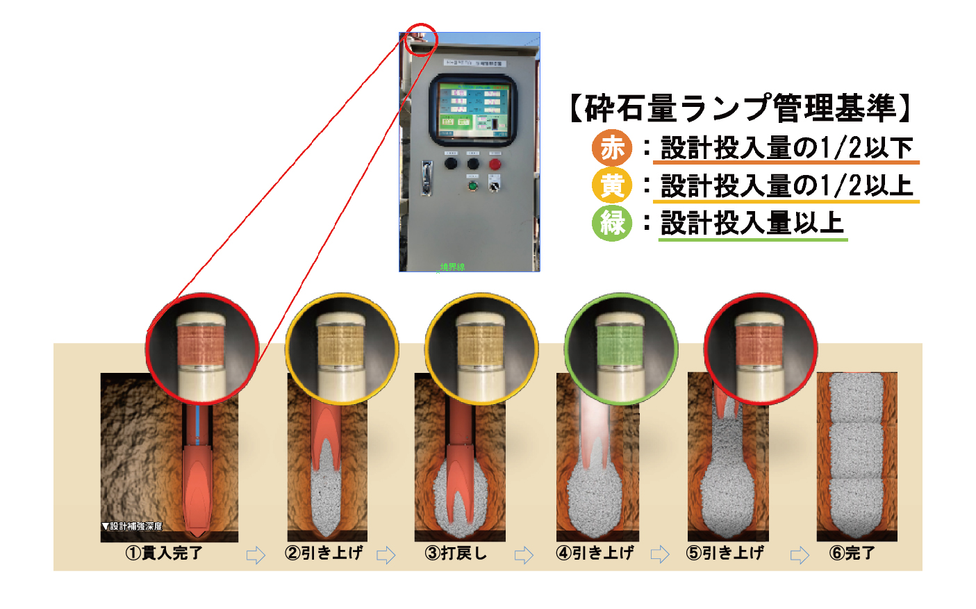 ○○○技術