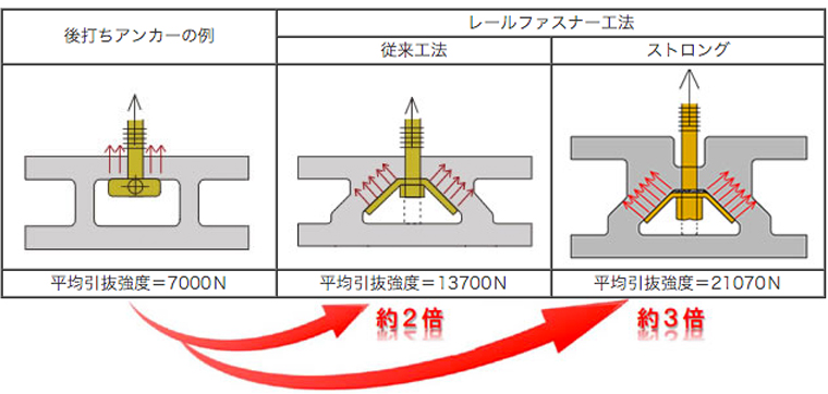 耐震補強技術