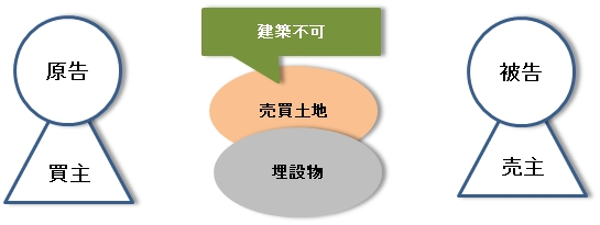 ○○○技術