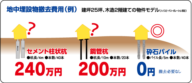 ○○○技術